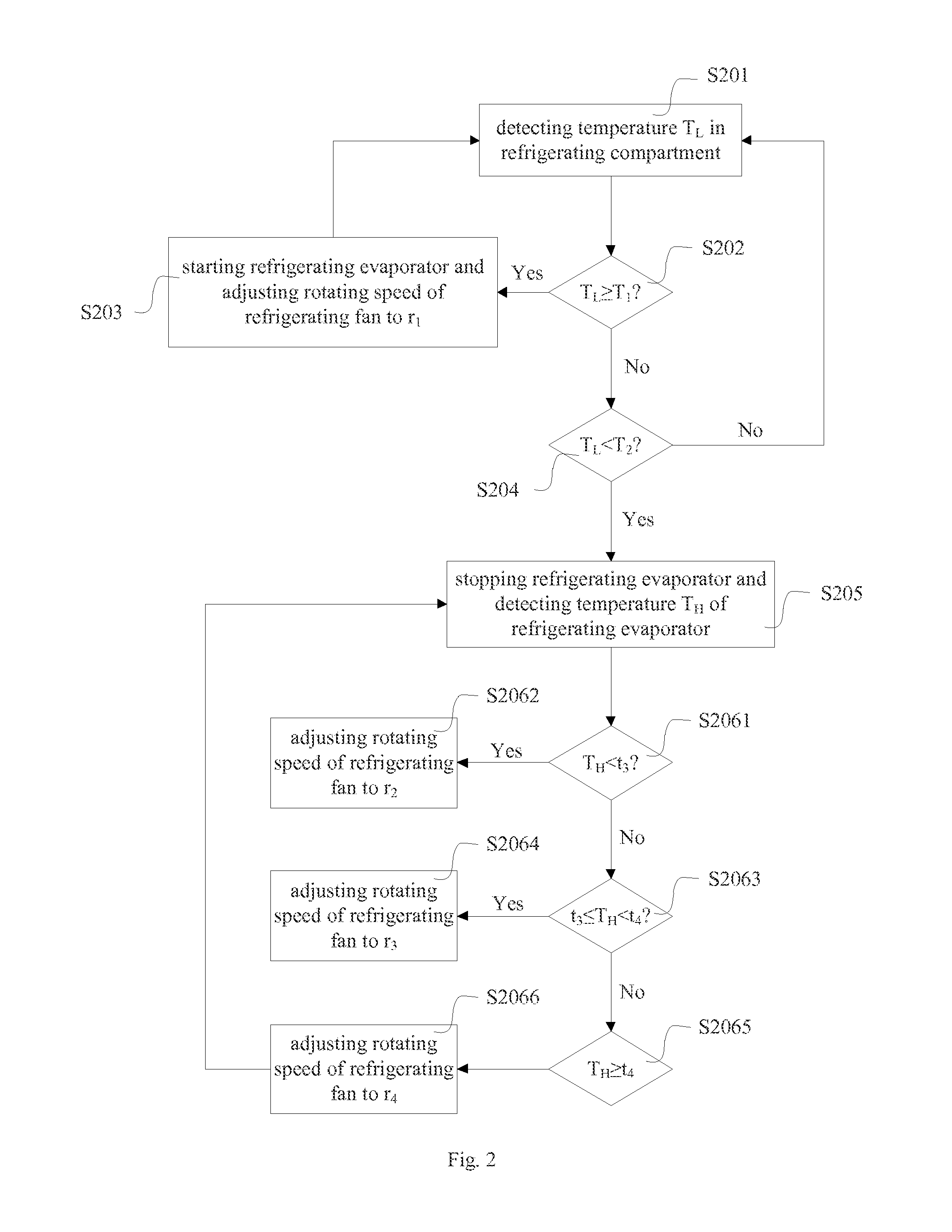 Air Cooled Refrigerator, Method And System Of Controlling The Same