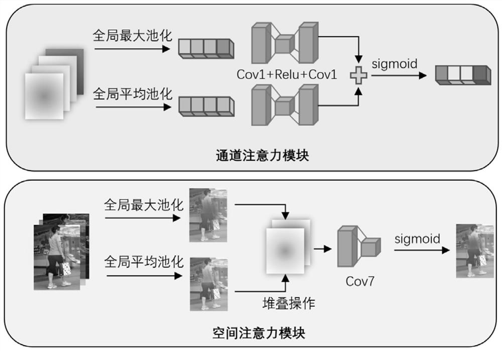 Video multi-target tracking method using convolutional neural network and bidirectional matching algorithm