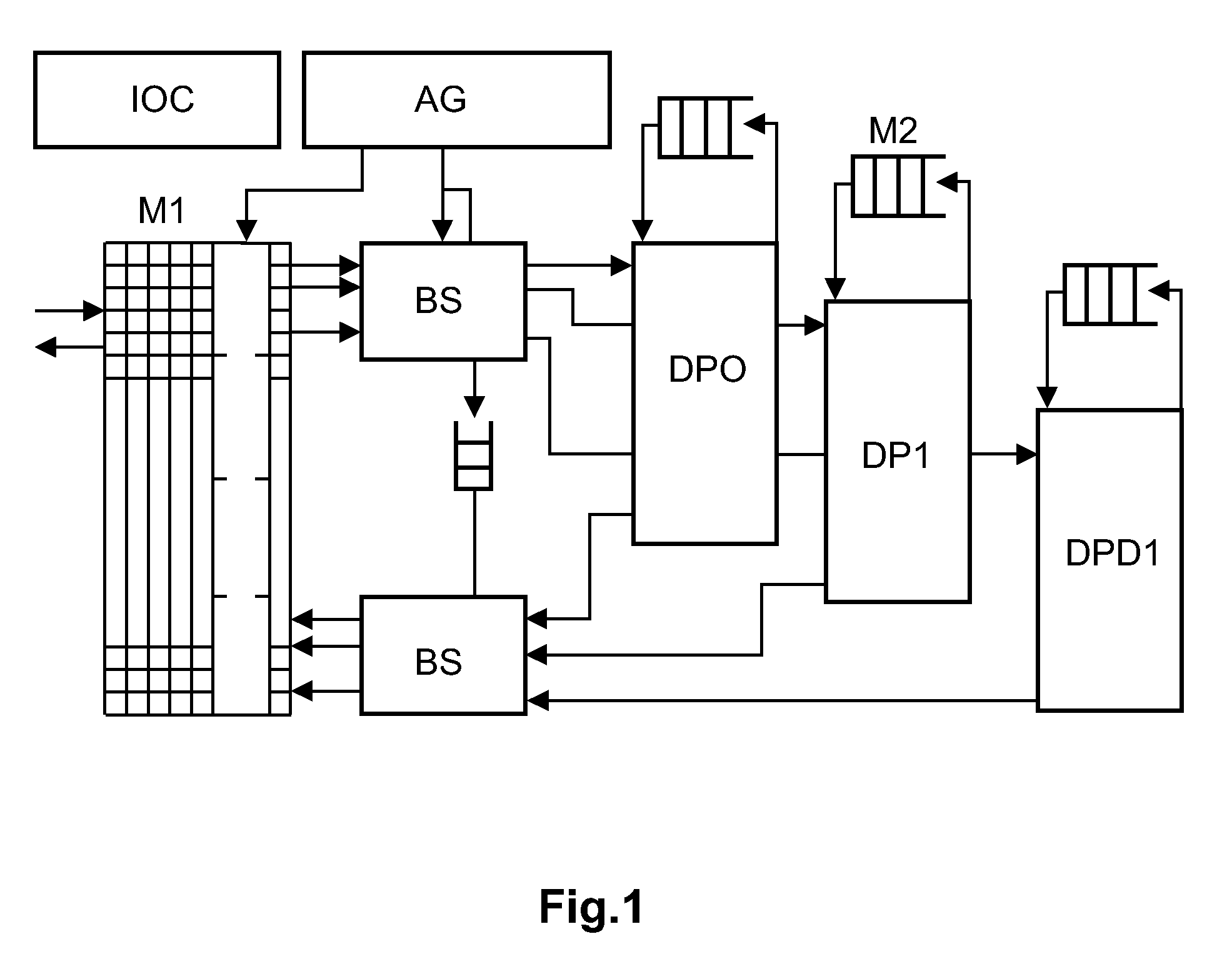 Electronic device, barrel shifter unit and method of barrel shifting