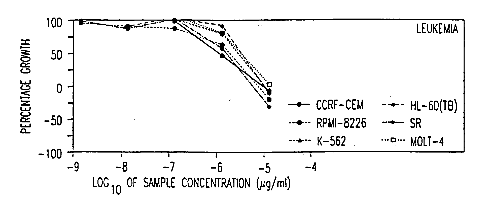 Compositions and methods for the treatment of primary and metastatic neoplastic diseases using arsenic compounds