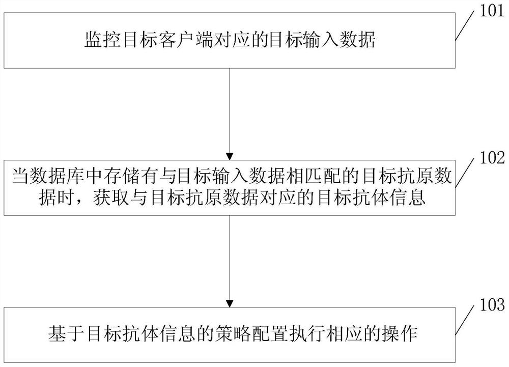 Data processing method and related equipment