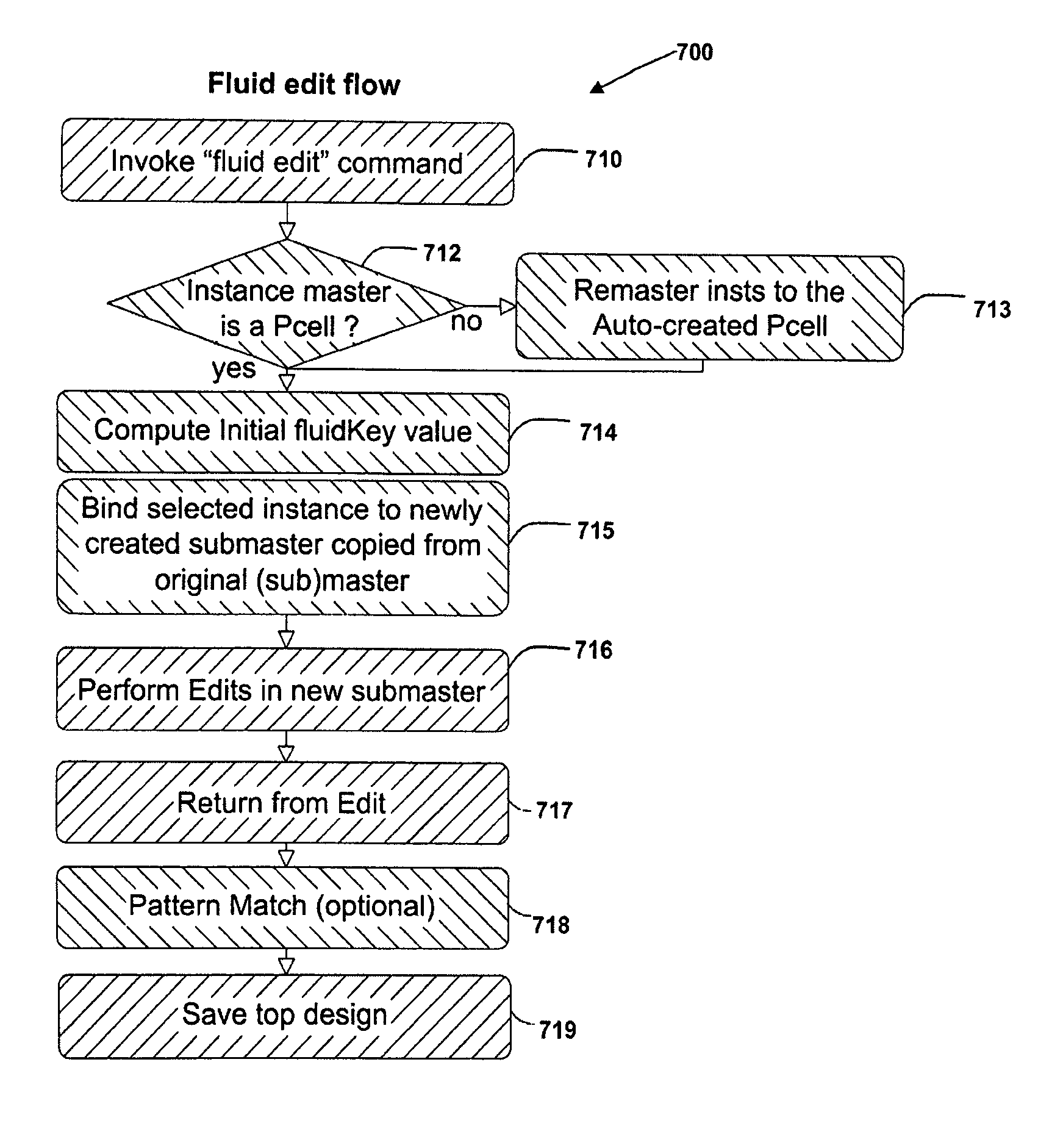 Systems and methods of editing cells of an electronic circuit design