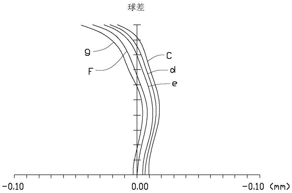 imaging lens