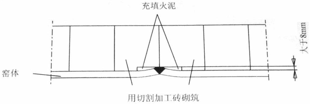 Masonry method for cylinder deformation and weld joint crossing part