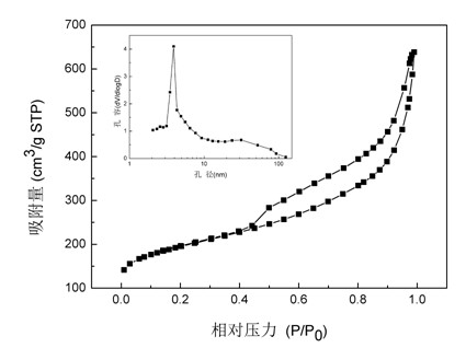 Preparation method of mesoporous carbon nanosheet and application of mesoporous carbon nanosheet as electrode material of super capacitor