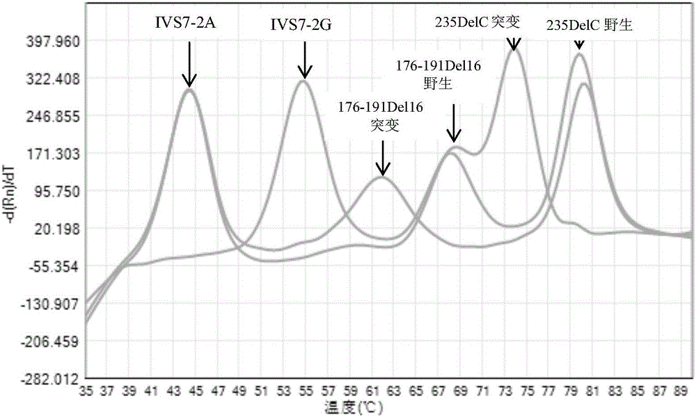 Kit for detecting mutation of deafness susceptibility genes and application of kit