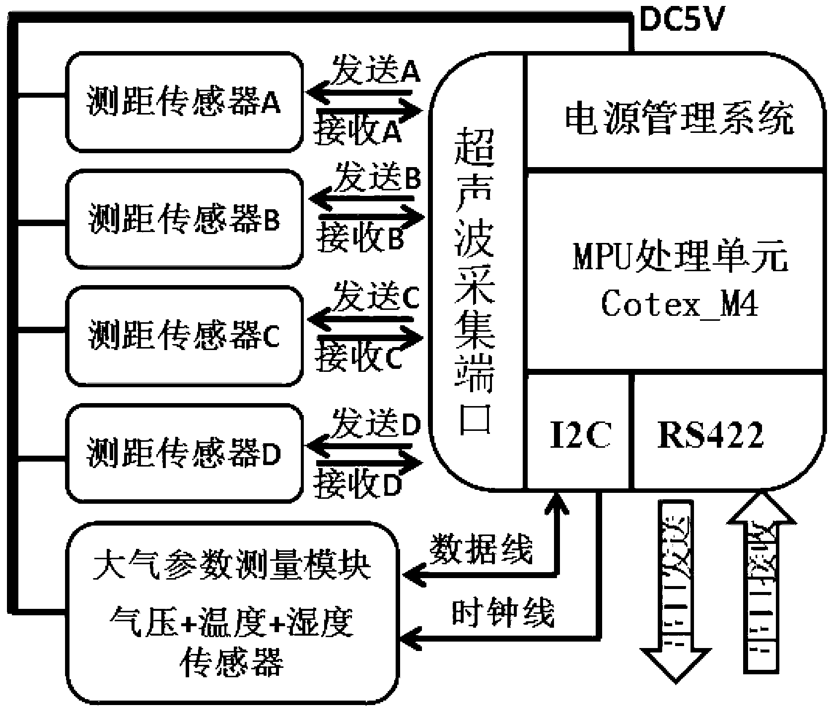 Measurement system of relative altitude and relative attitude of air vehicle and measurement method thereof