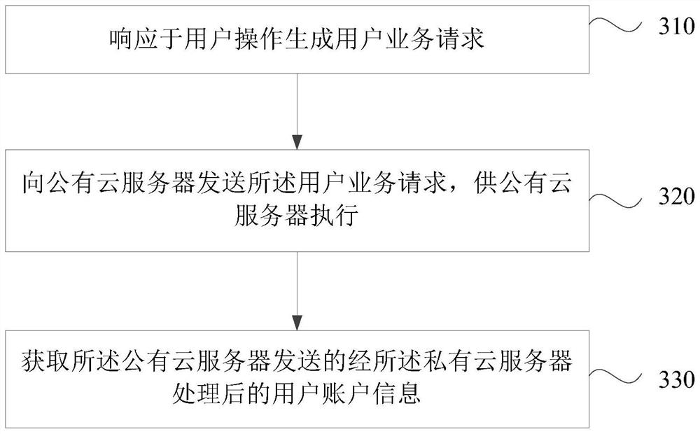 Service mobile processing method and device