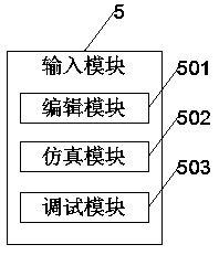 Twelve-axis mechanical arm control system of EtherCAT bus