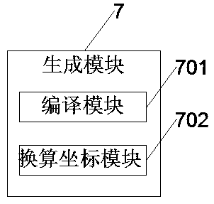 Twelve-axis mechanical arm control system of EtherCAT bus