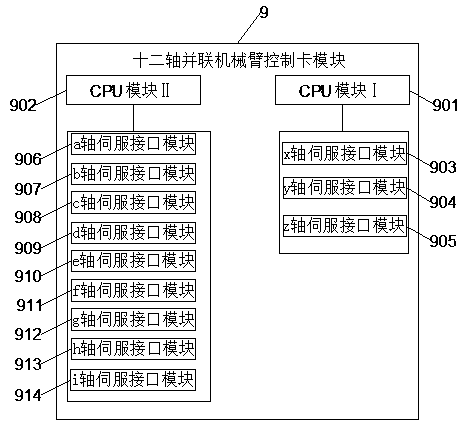 Twelve-axis mechanical arm control system of EtherCAT bus