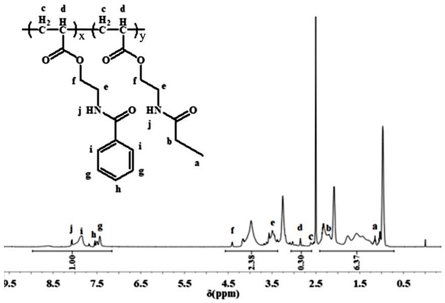 A temperature-sensitive poly(propionylaminoethylacrylate-co-benzamidoethylacrylate) and its preparation method