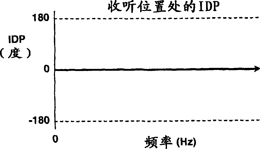 Stereophonic sound imaging