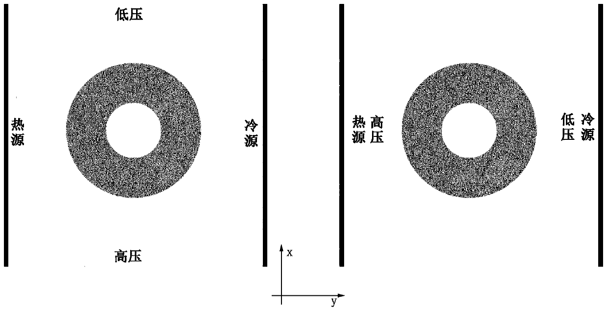 Thermal phantom adjusting and control method based on porous medium