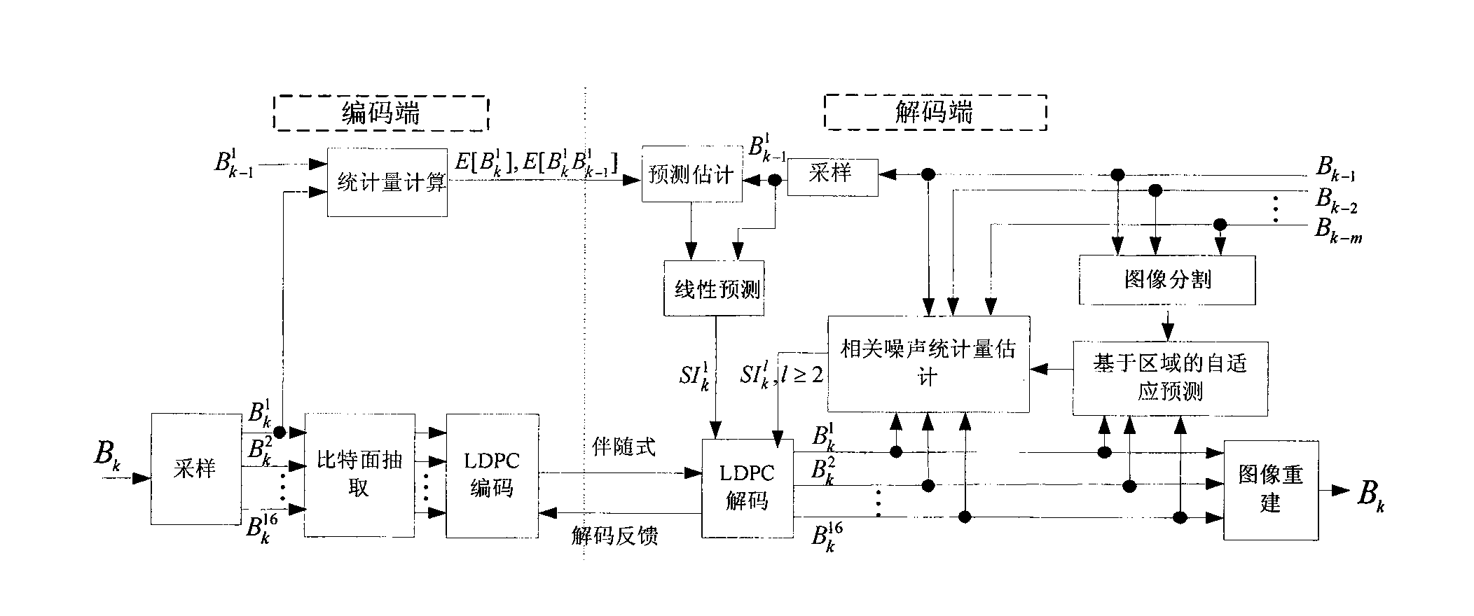 Progressive distribution type encoding and decoding method and device for multispectral image