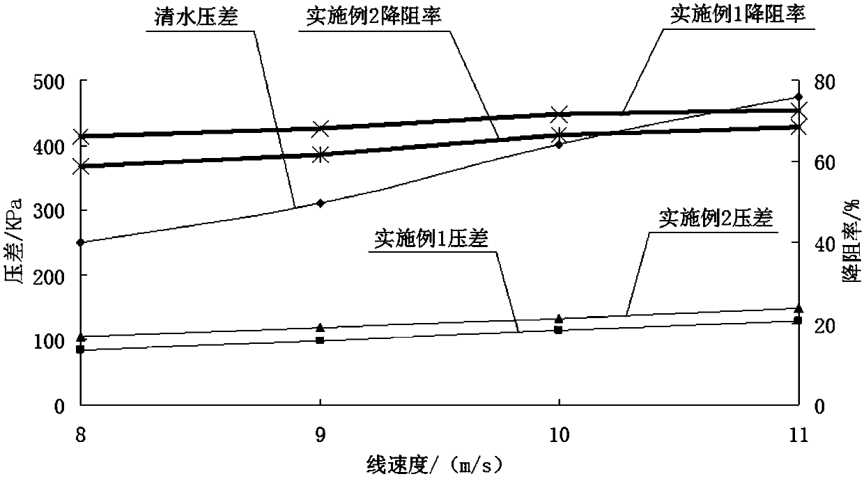 Low-friction gelled acid and preparation method thereof