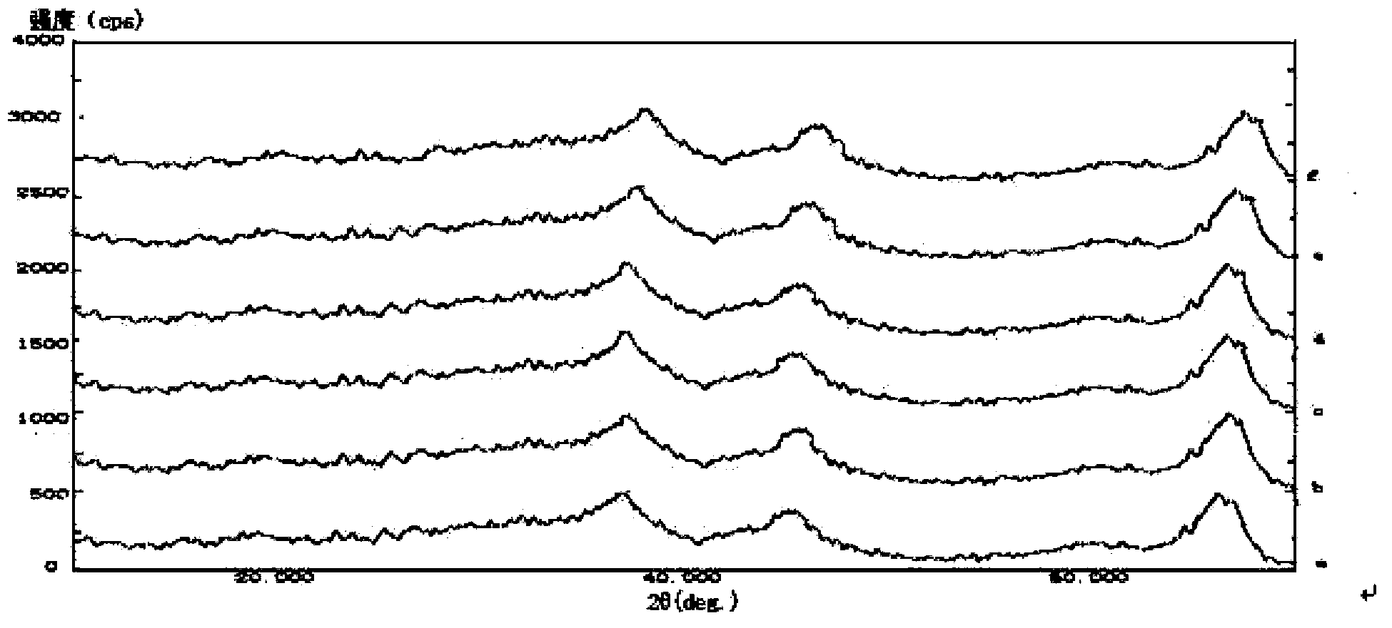 CO sulfur tolerant shift catalyst in cobalt-molybdenum system and preparation method