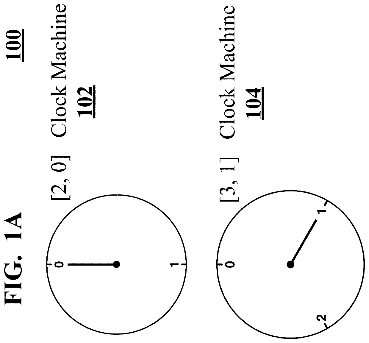 Clock and Periodic Computing Machines