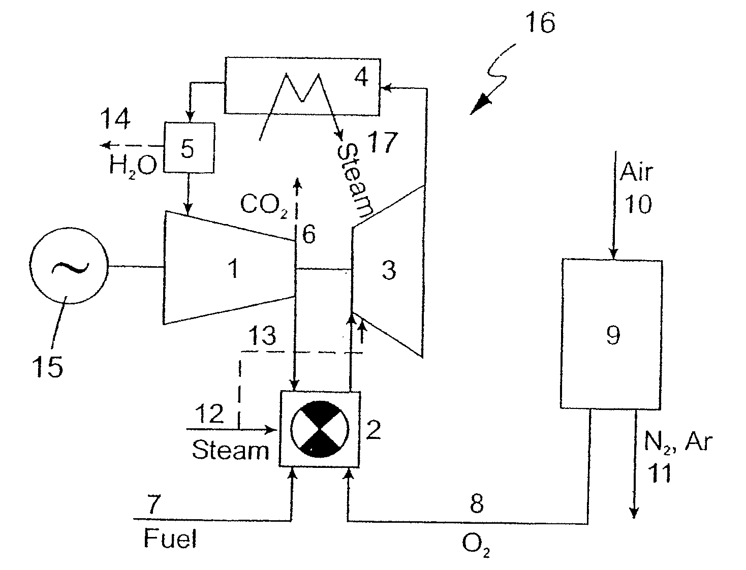 Gas turbine plant for a working medium in the form of a carbon dioxide/water mixture