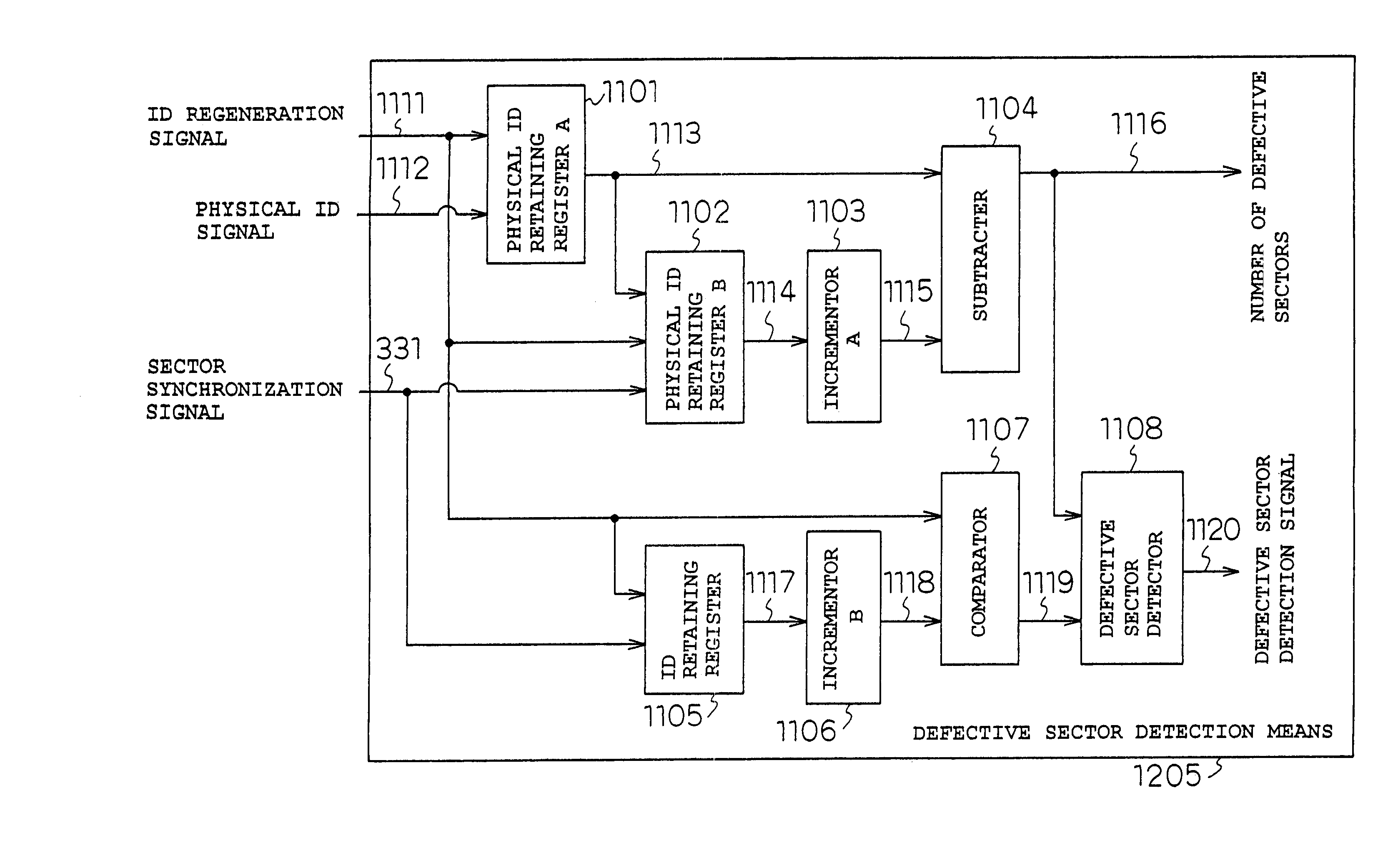 Defective sector determination device and optical disk drive