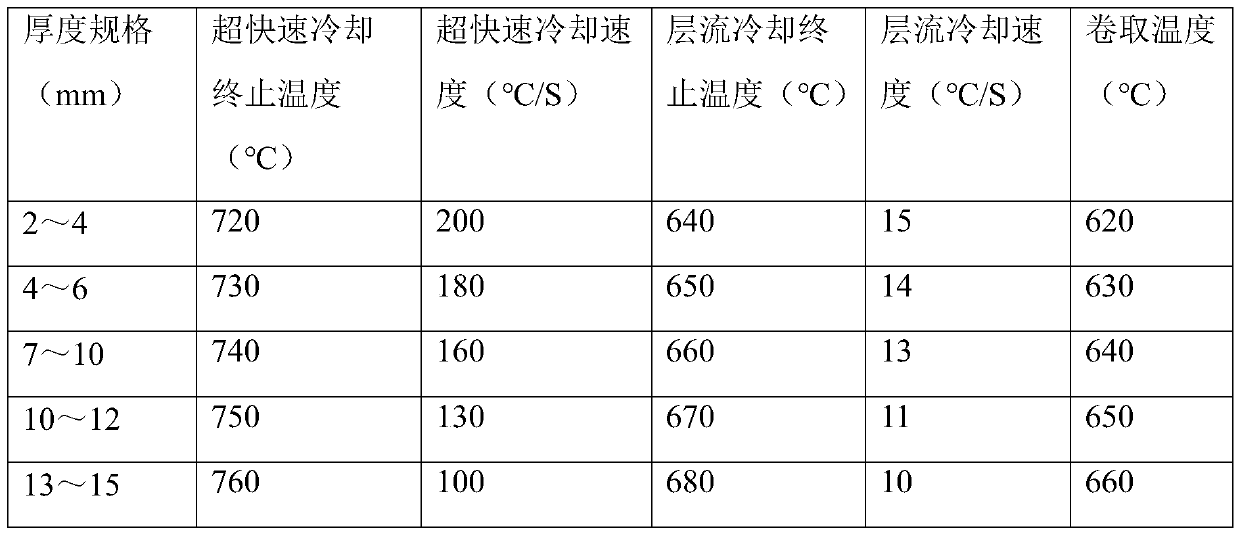 Low-alloy high-strength hot-rolled steel strip suitable for extremely cold area and preparation method thereof