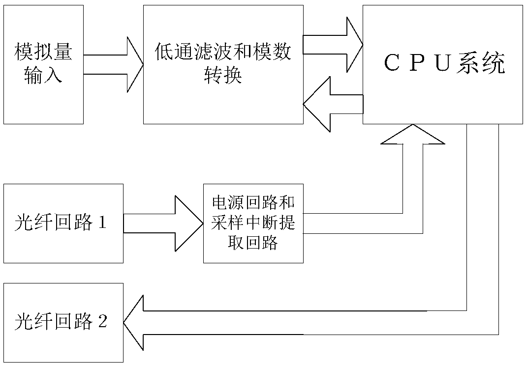 Merging unit based integral error verification system