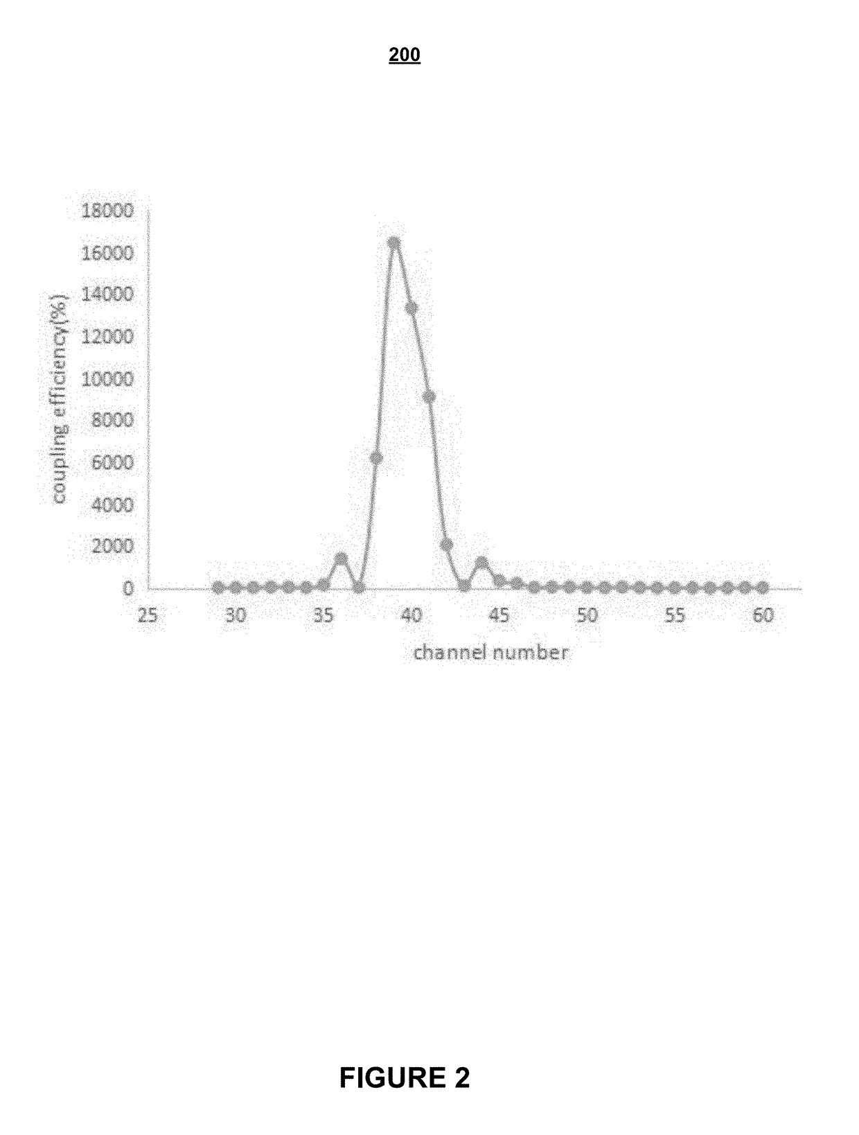 Arrayed waveguide grating (AWG)-based raman spectroscopy for glucose monitoring