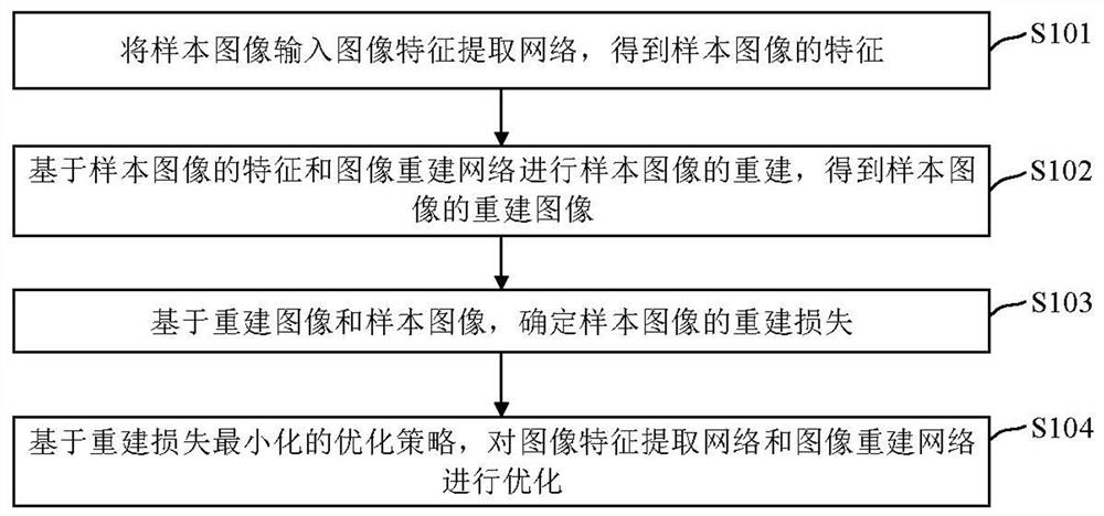 Sonar image recognition method and device