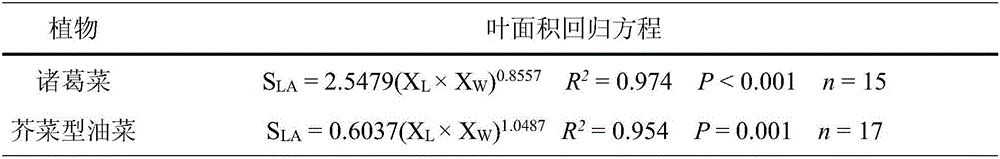 Method for measuring stress-resistant capability of plants