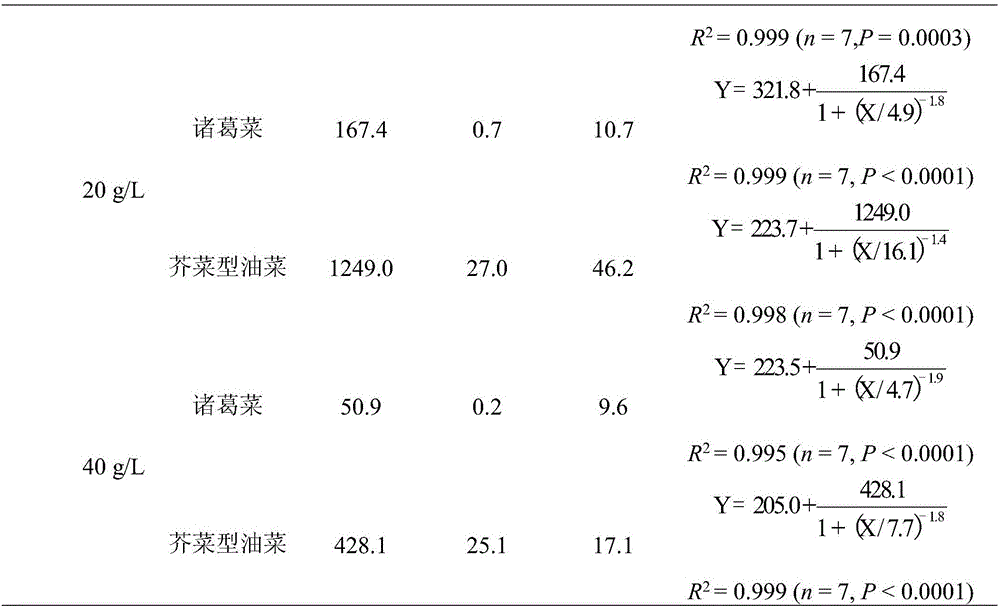 Method for measuring stress-resistant capability of plants