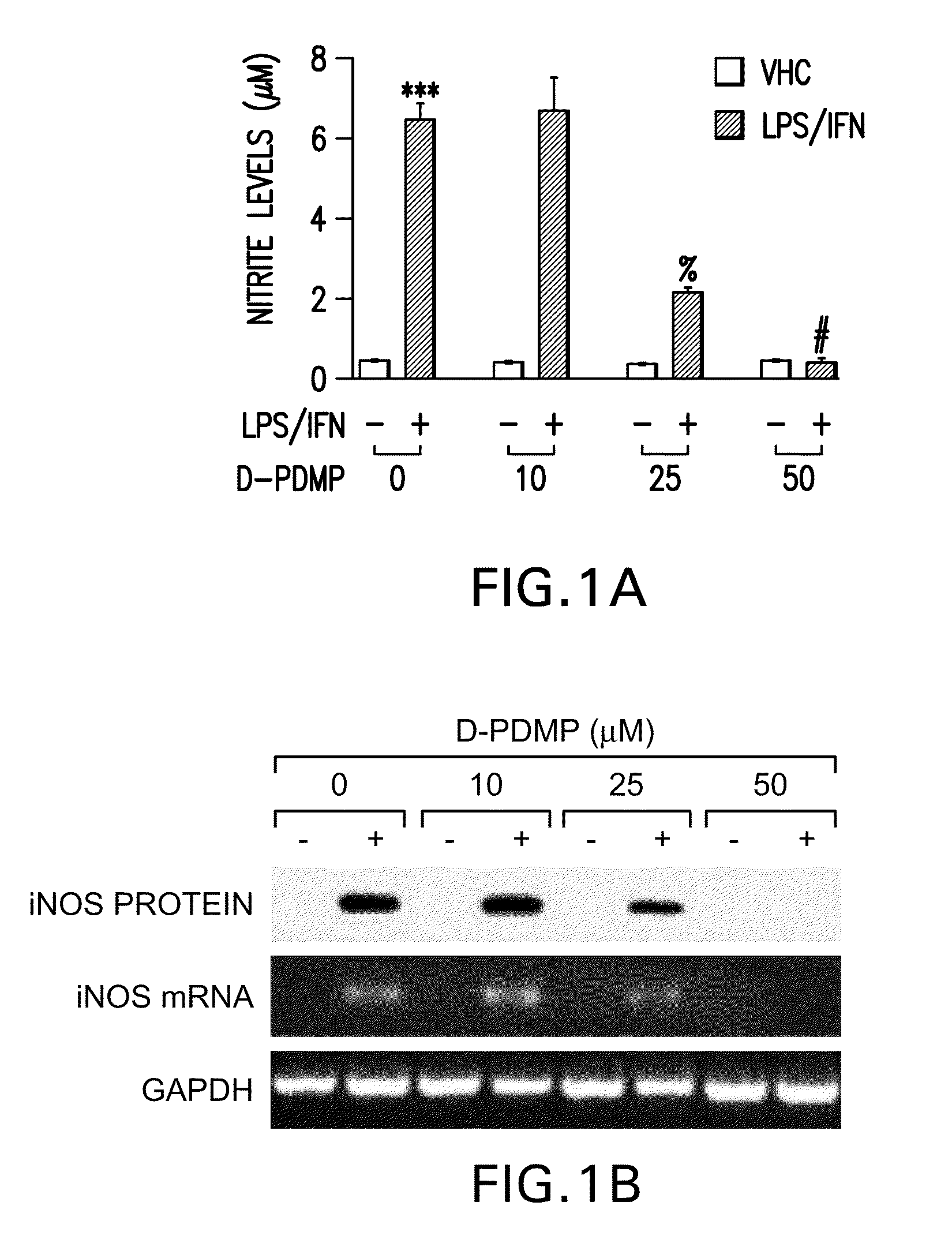 Methods and compositions for the prevention and treatment of inflammatory diseases or conditions