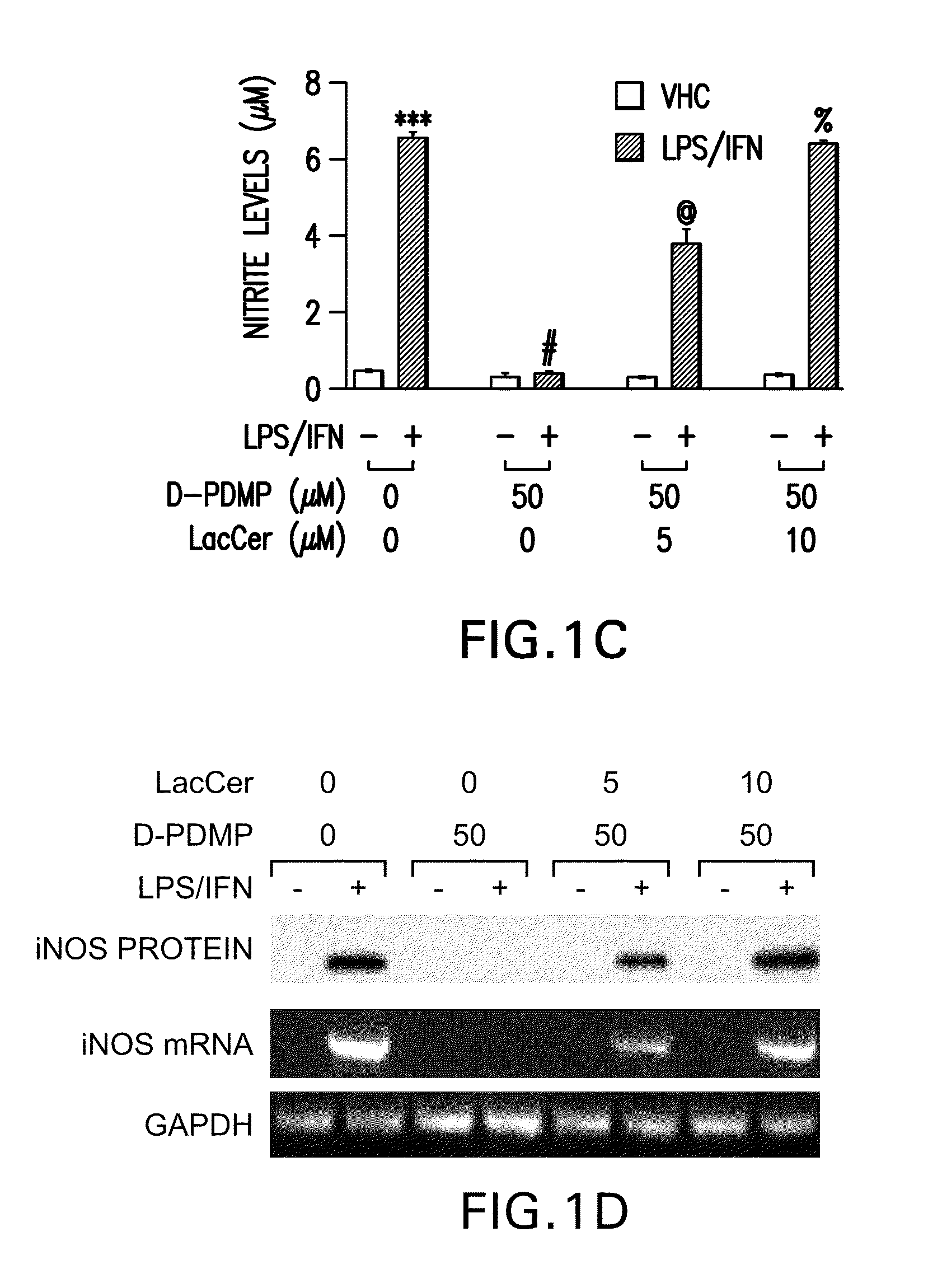 Methods and compositions for the prevention and treatment of inflammatory diseases or conditions