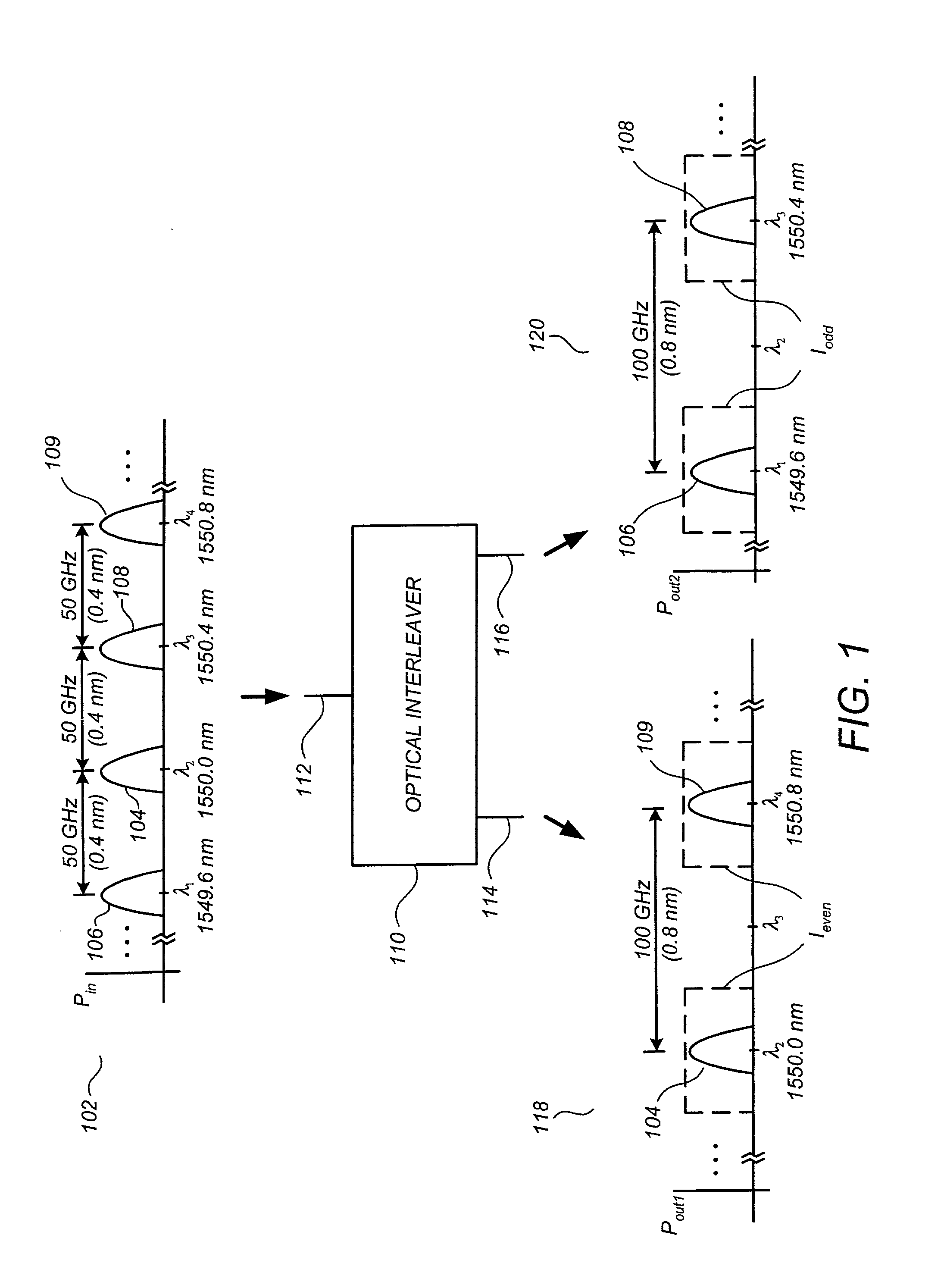 Optical interleaving with enhanced spectral response and reduced polarization sensitivity