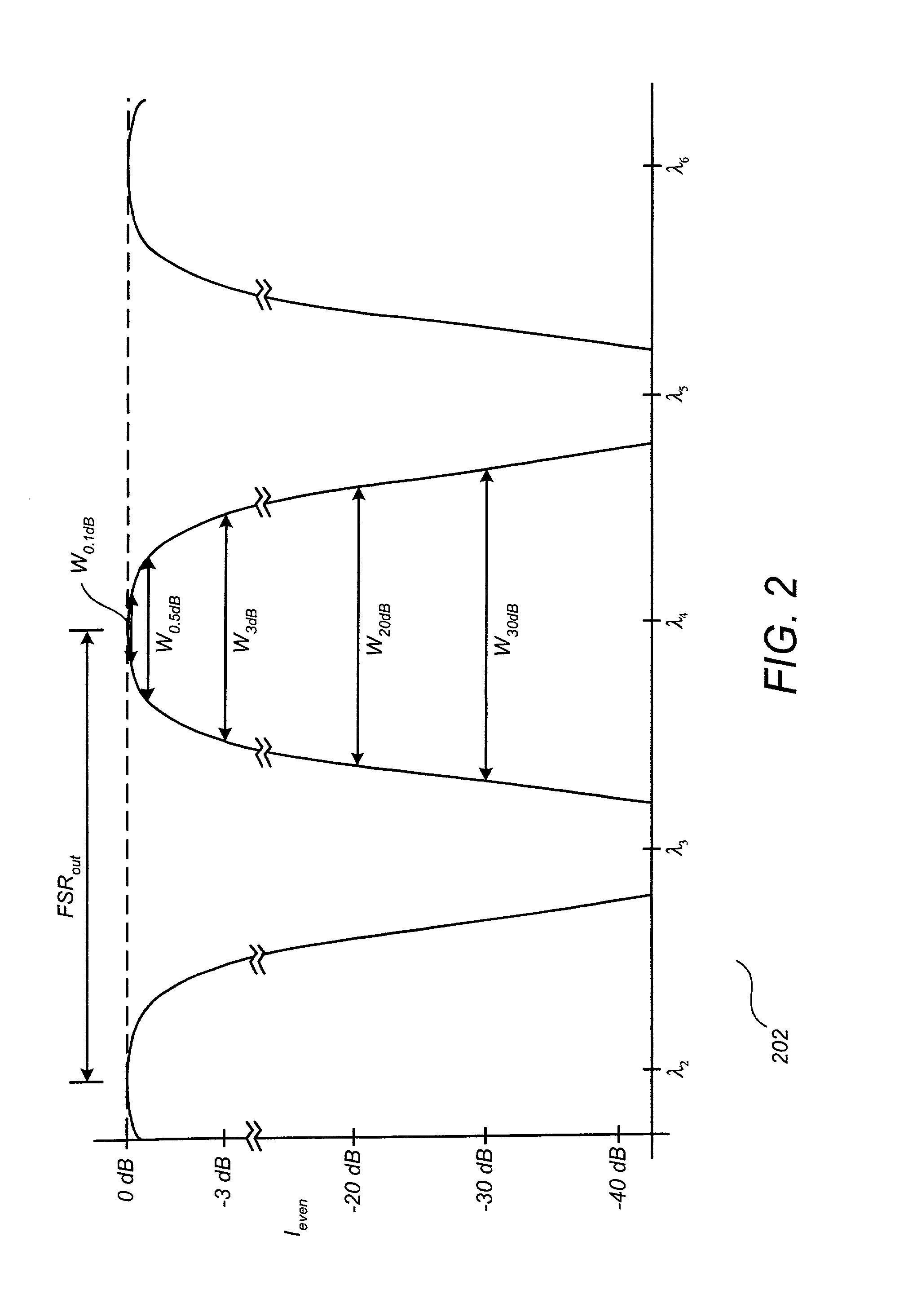 Optical interleaving with enhanced spectral response and reduced polarization sensitivity