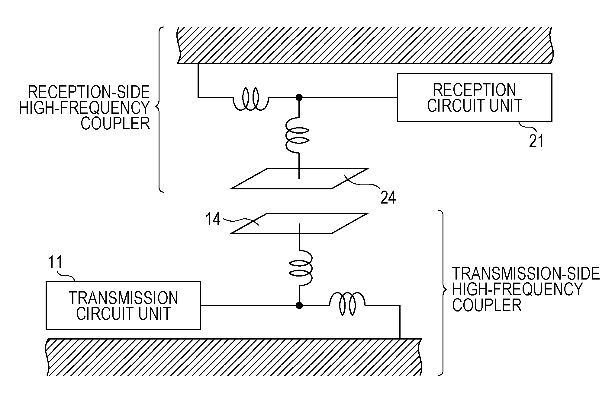 High-frequency coupler and communication device