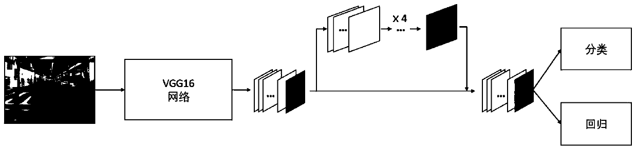 Pedestrian target detection method based on cascade optimization