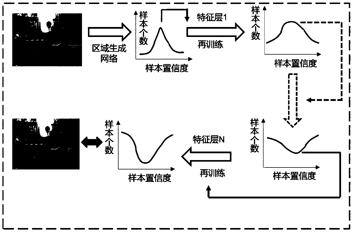 Pedestrian target detection method based on cascade optimization