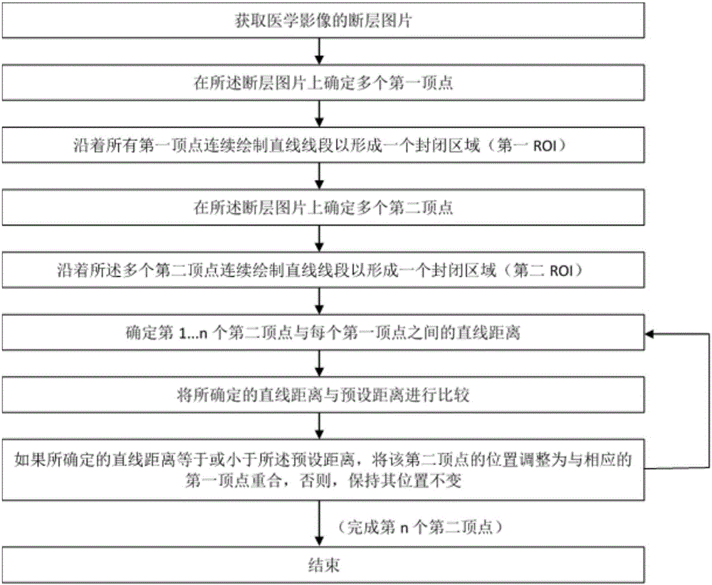 Method and apparatus for processing medical image