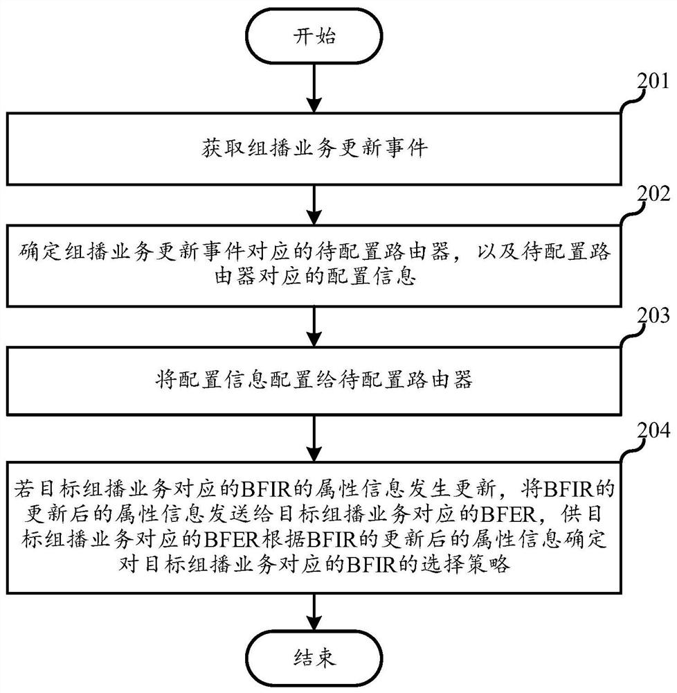 Multicast service design method, server and storage medium