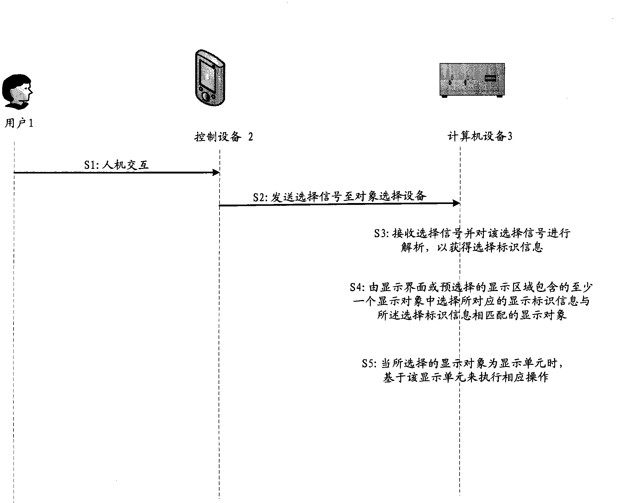 Method and device for selecting display object in display interface, as well as equipment