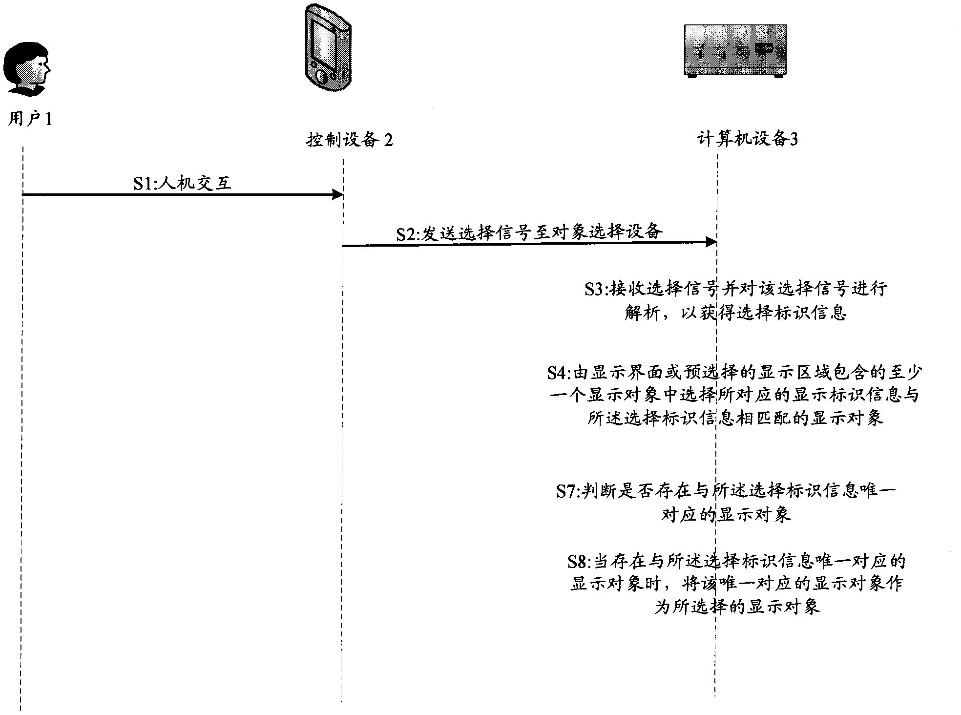 Method and device for selecting display object in display interface, as well as equipment