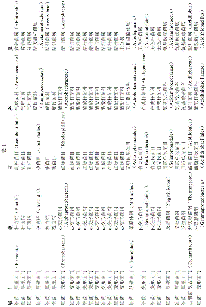 Synergistic bacterial compositions and methods of production and use thereof