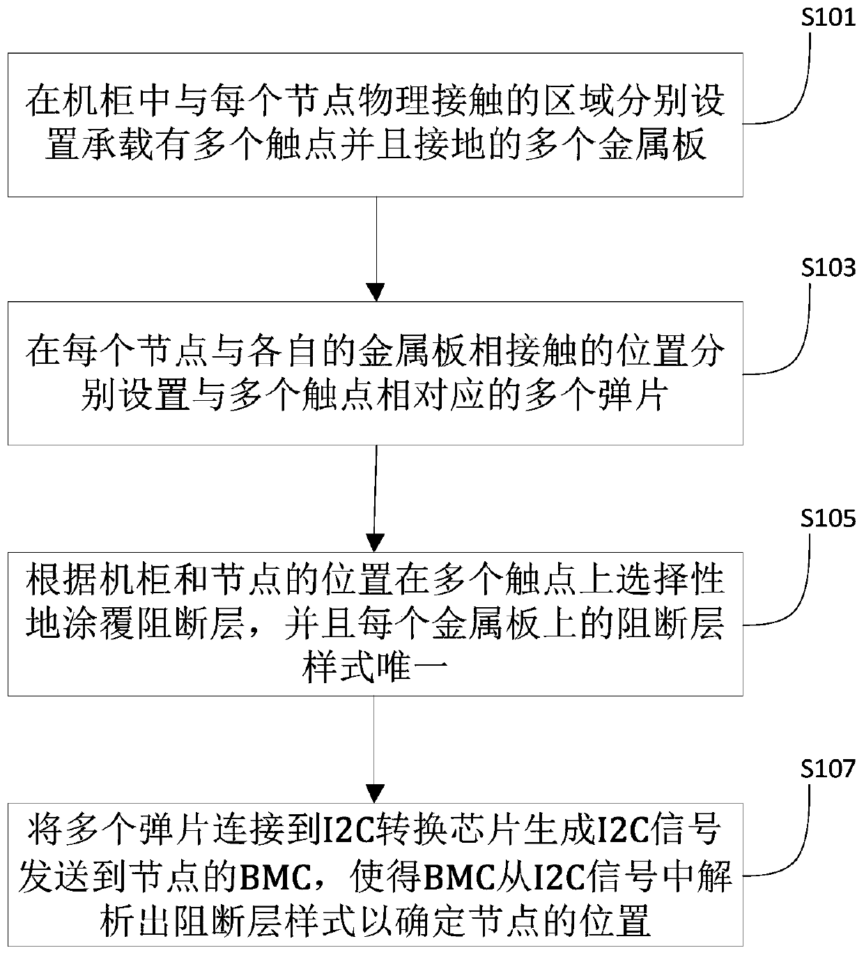 Method and device for positioning node in cabinet