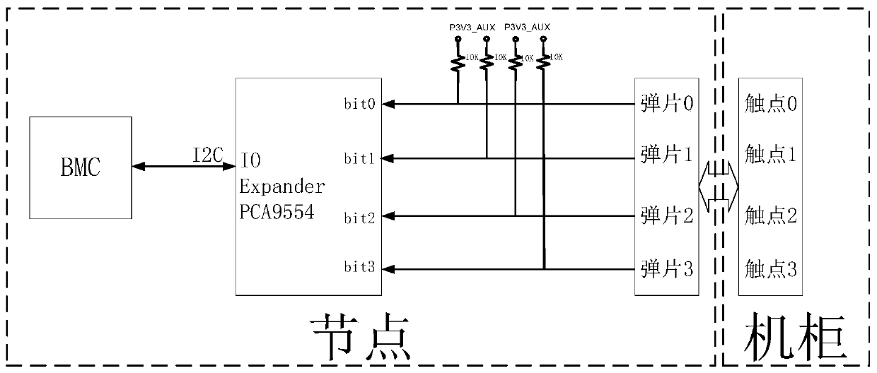 Method and device for positioning node in cabinet