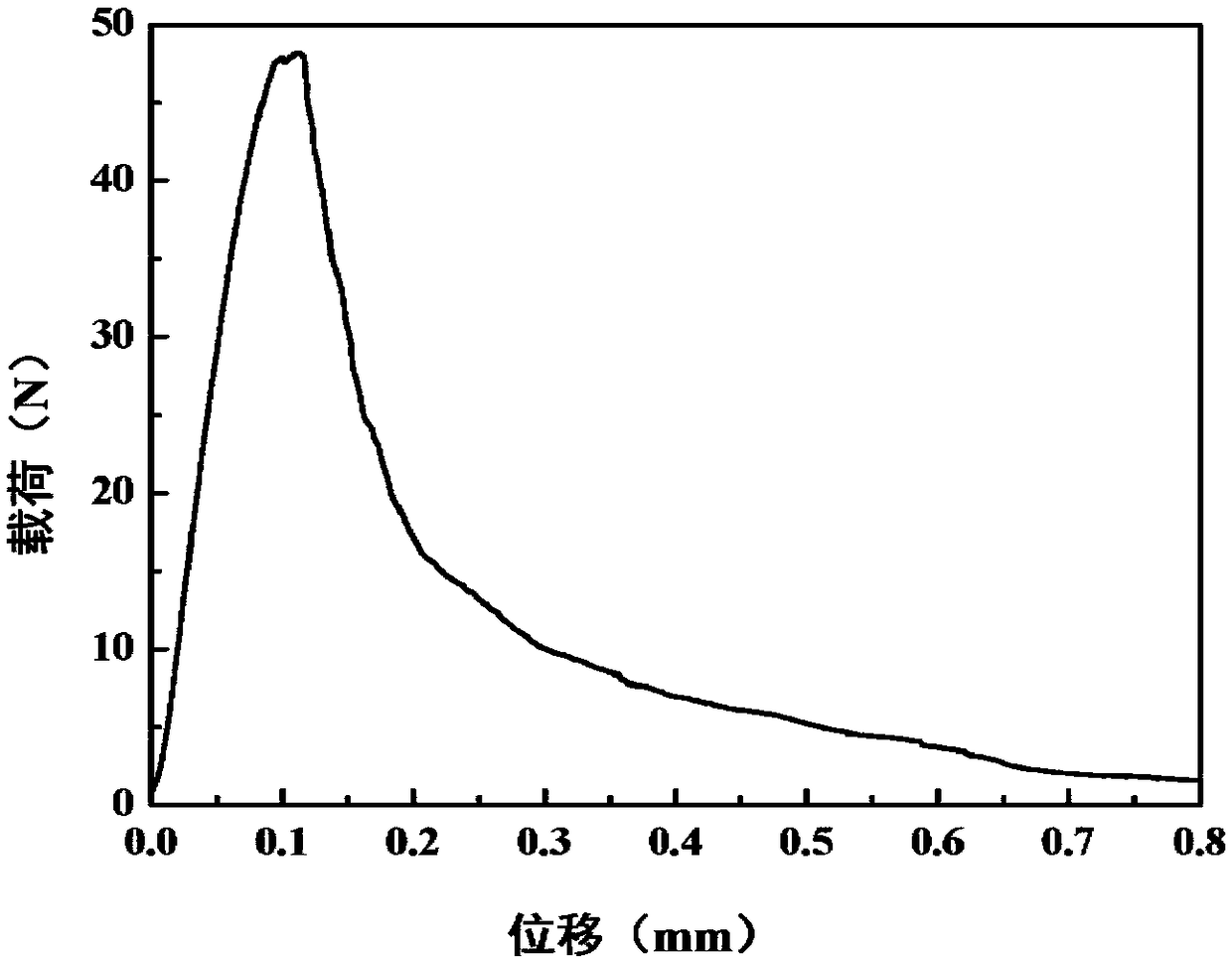 Preparation method of three-dimensional carbon fiber toughened ultrahigh-temperature ceramic-based composite material with high breaking work