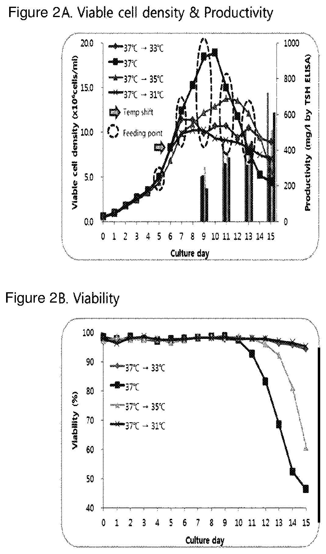 Composition comprising recombinant human thyroid stimulating hormone and method for producing recombinant human thyroid stimulating hormone