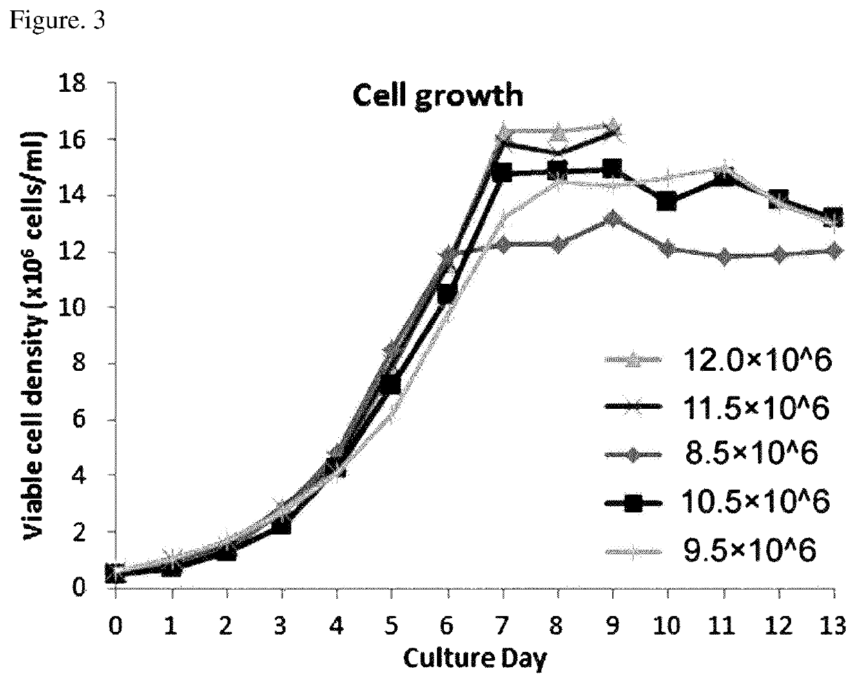 Composition comprising recombinant human thyroid stimulating hormone and method for producing recombinant human thyroid stimulating hormone