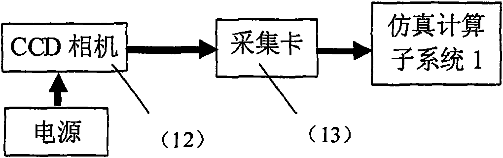 Scene matching semi-physical simulation system based on mechanical arm with six degree of freedom