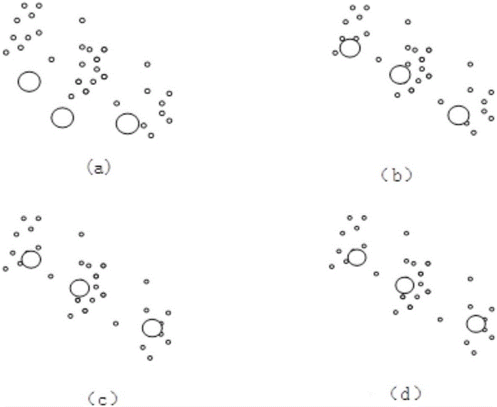 Improved k-means clustering method based on distributed computing platform