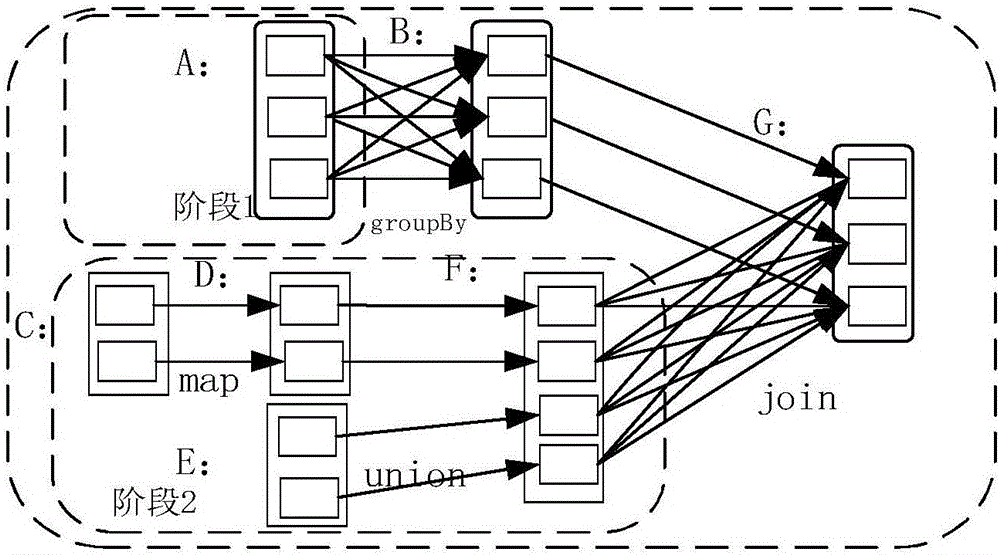 Improved k-means clustering method based on distributed computing platform